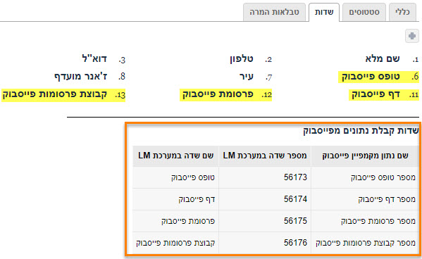 נתונים נוספיםFBLA3