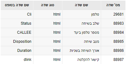 ממשוק מספרים וירטואליים חכמים