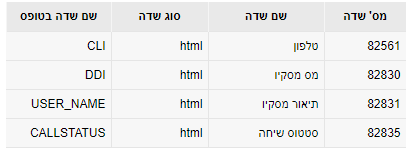 ממשוק מספרים וירטואליים חכמים למערכת ליד מנג'ר